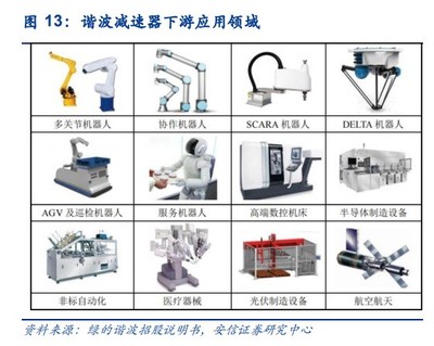 【盘Z宝】特斯拉人形机器人将迎进博会首秀,这一零部件为机器人的心脏,这家公司产品达到世界级水平已实现批量销售